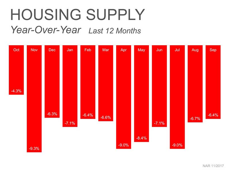 Graph with the details