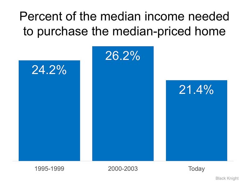 Graph with the details