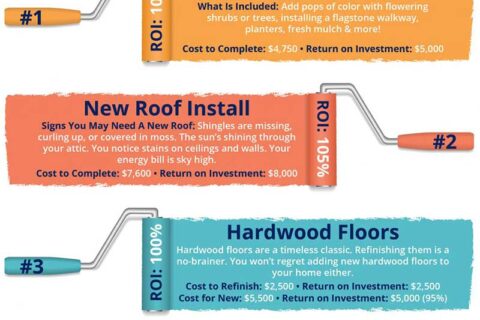 Top 5 home improves in details