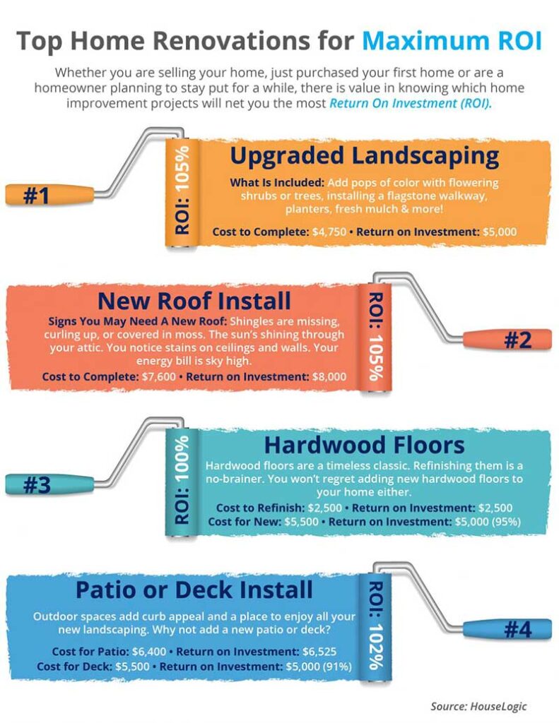 Top 5 home improves in details